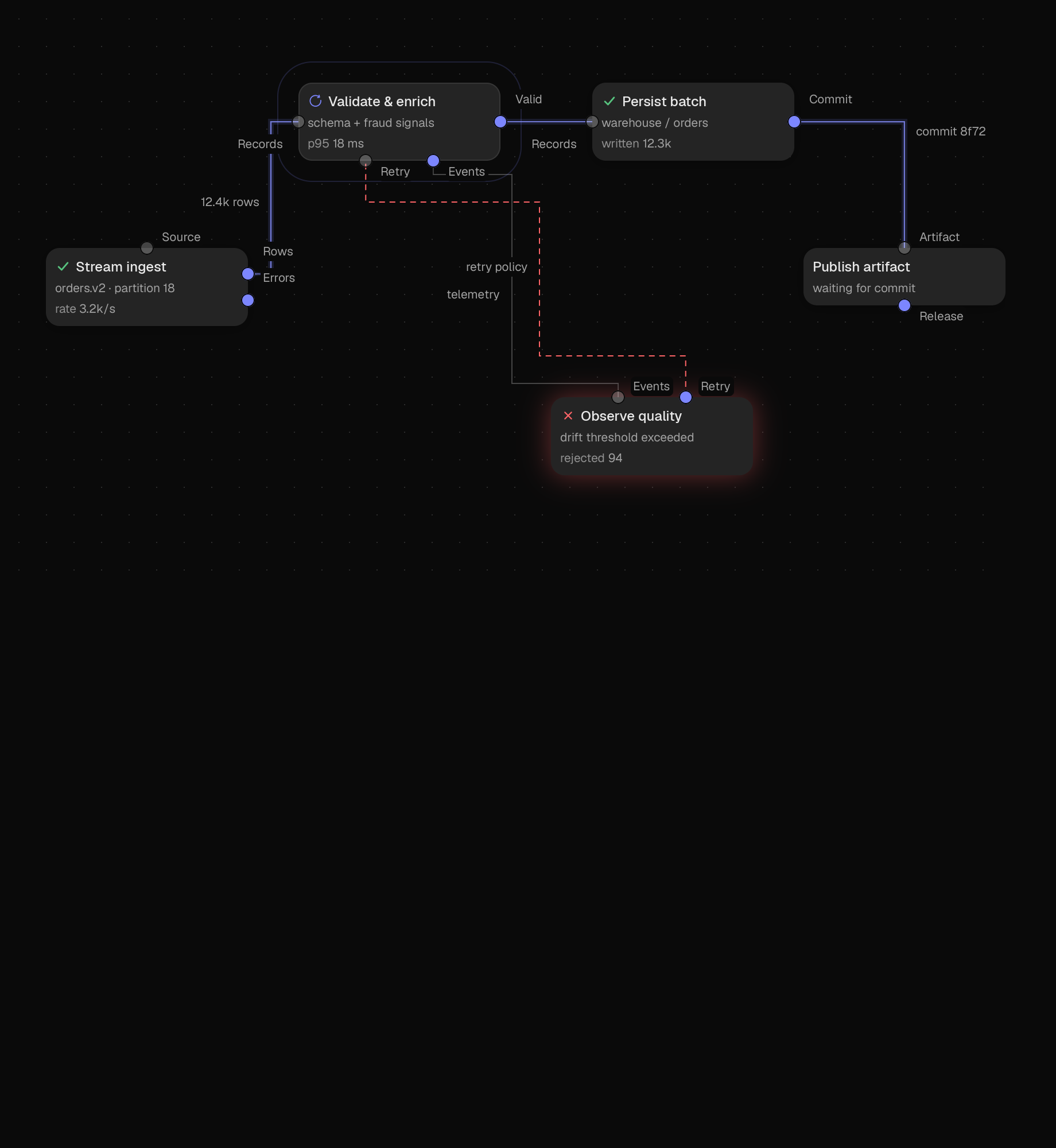 The node-graph scene