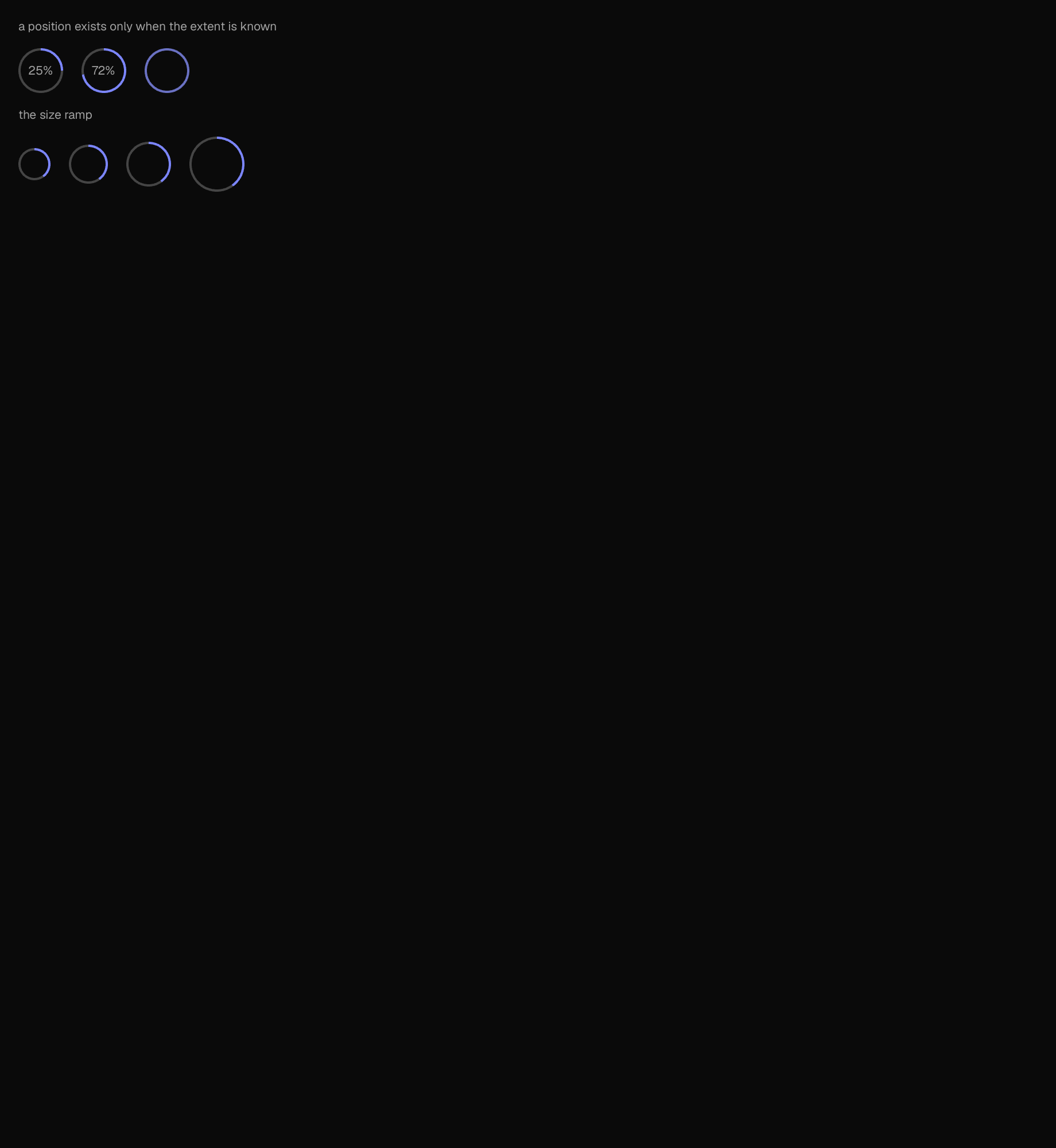 The progress-circle scene