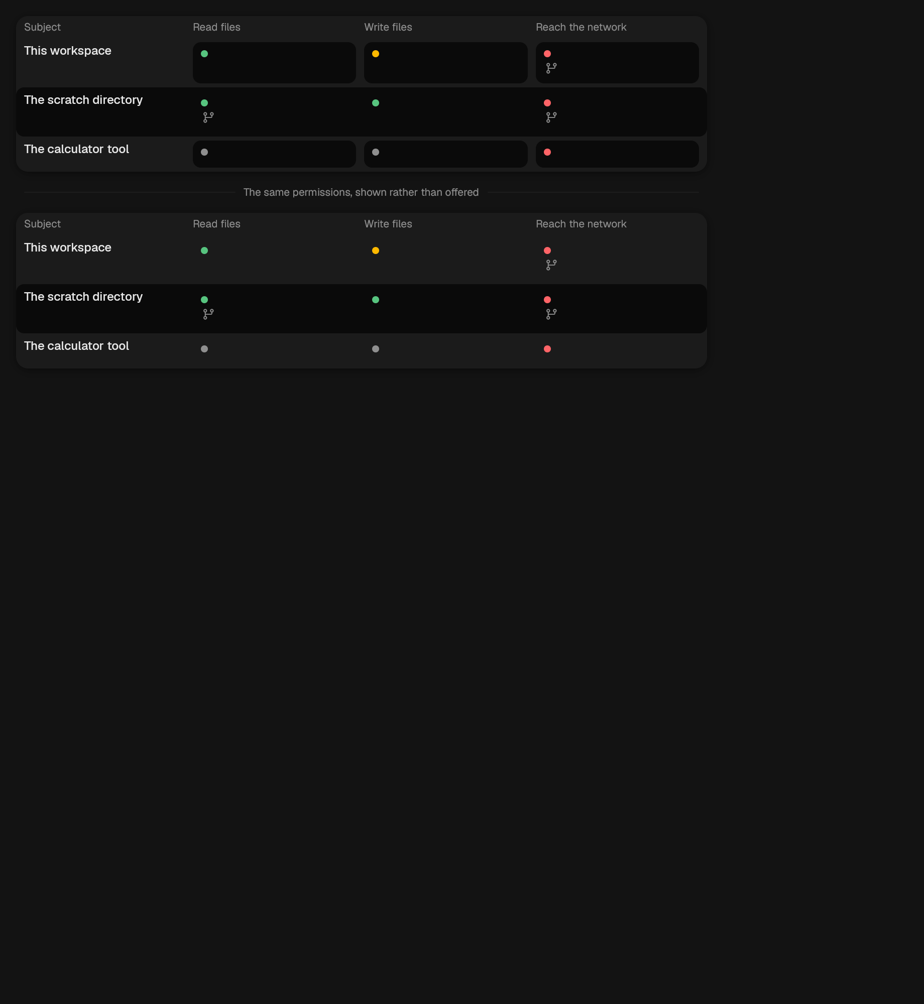 The PermissionMatrix component in permission-matrix
