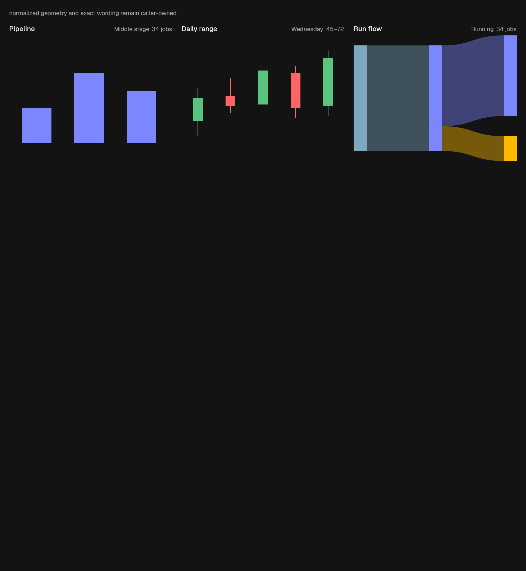 The CandlestickChart component in plot