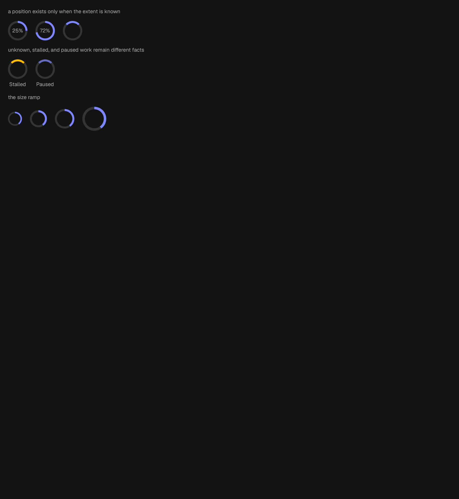 The ProgressCircle component in progress-circle