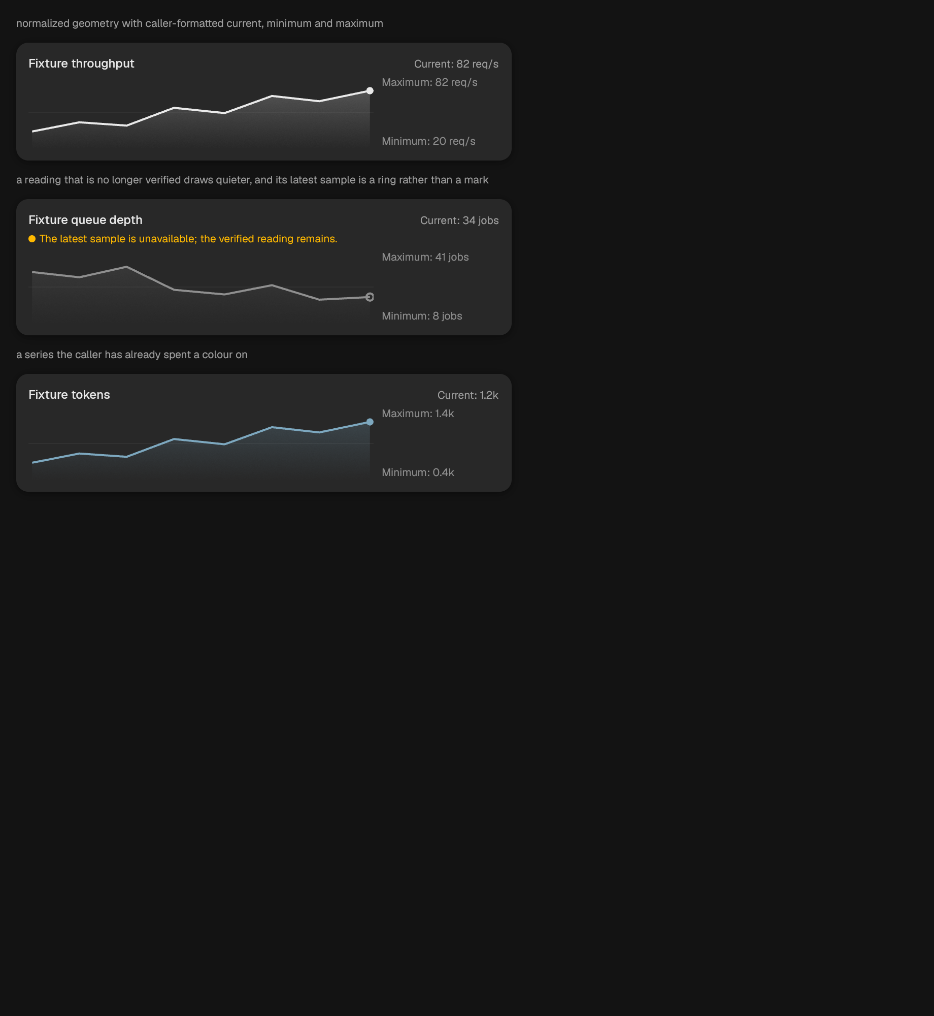 The Sparkline component in sparkline