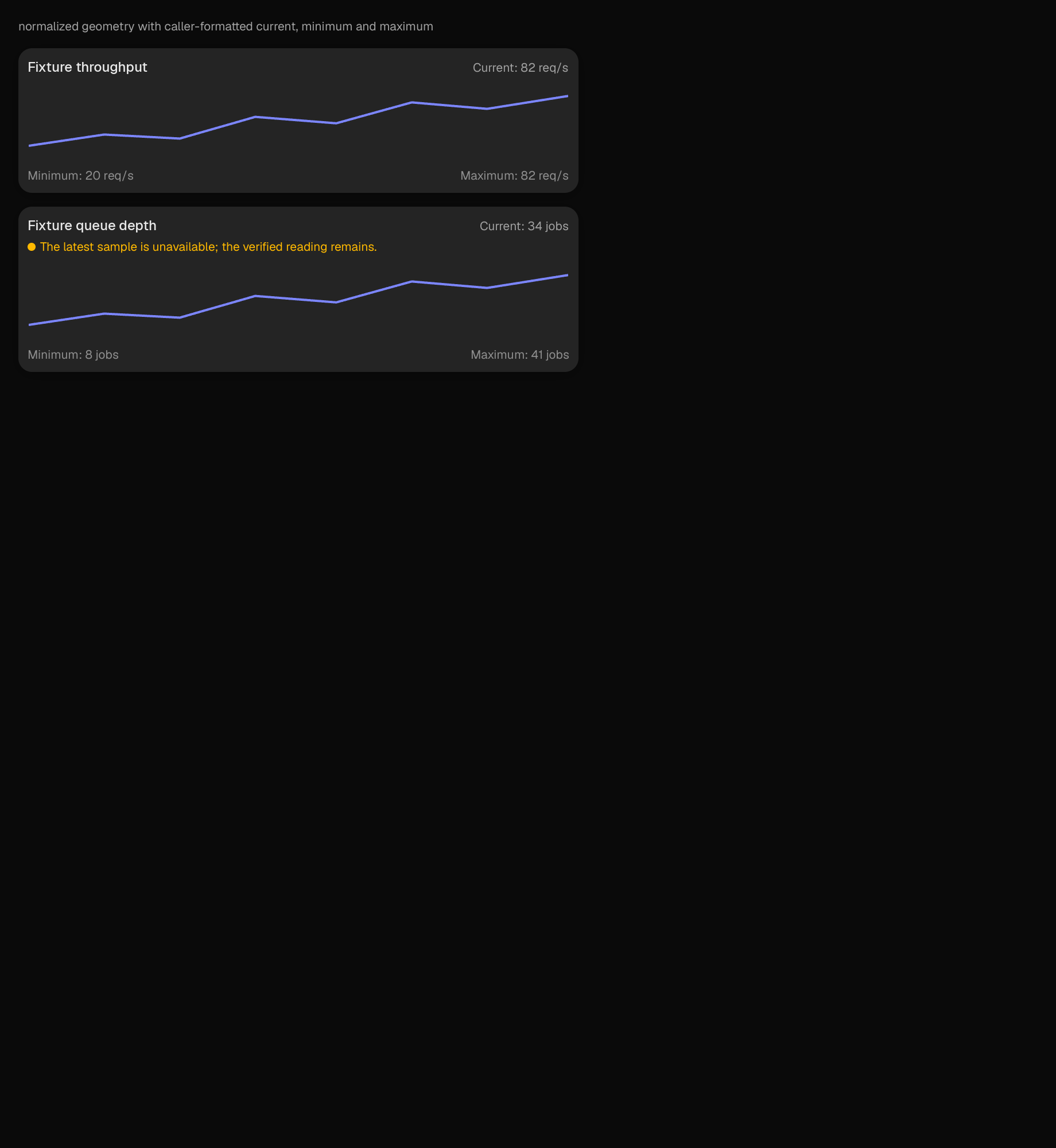 The sparkline scene