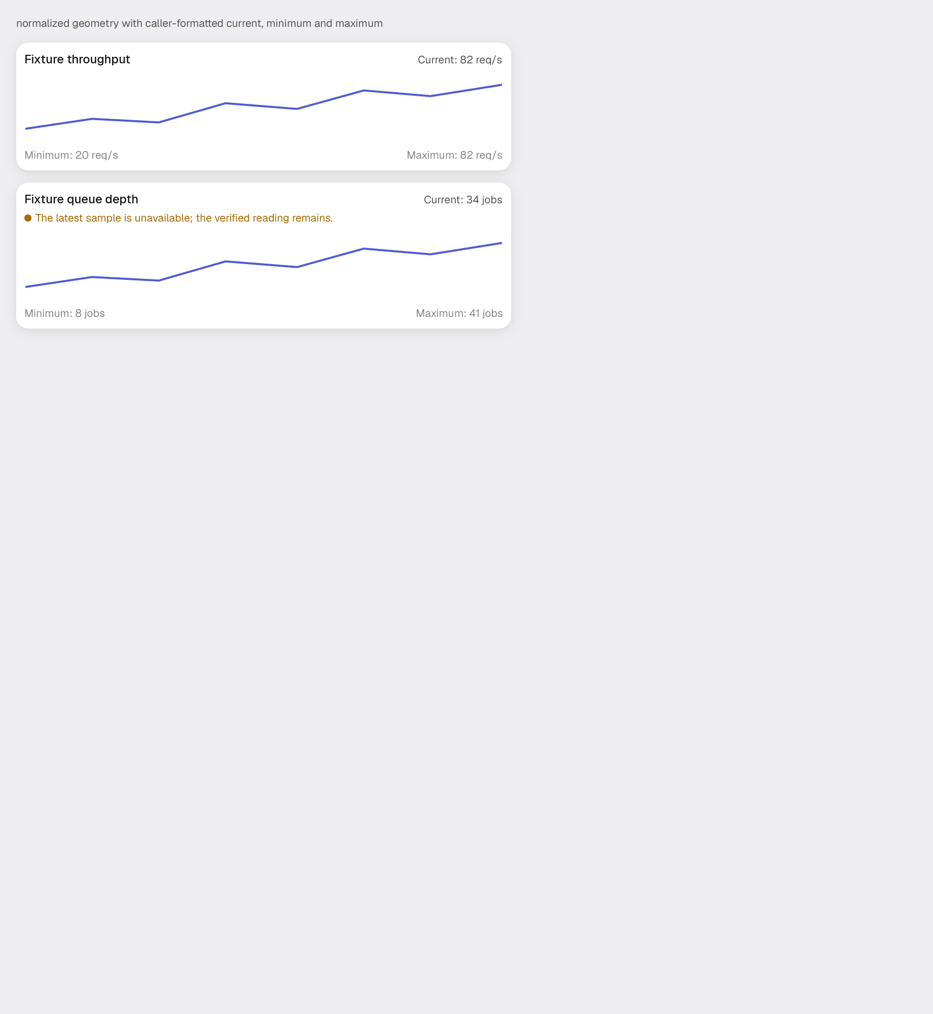 sparkline in the light theme