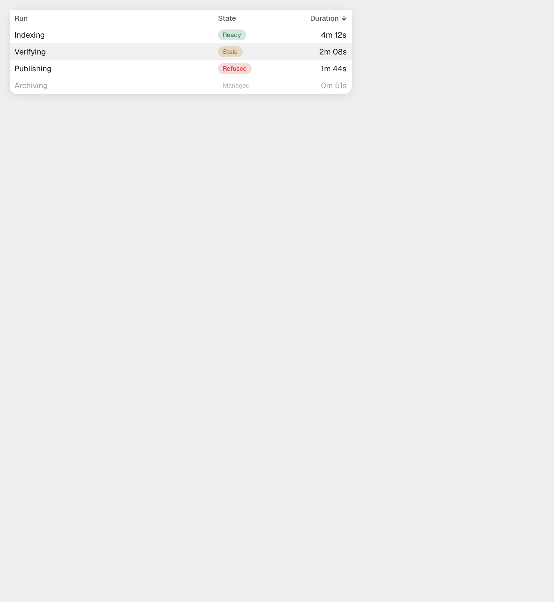 table in the light theme